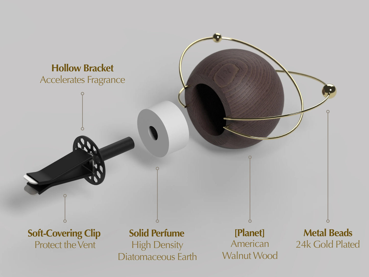 Diagram showing the exploded view of the planet car diffuser components.