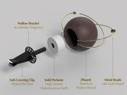Diagram showing the exploded view of the planet car diffuser components.