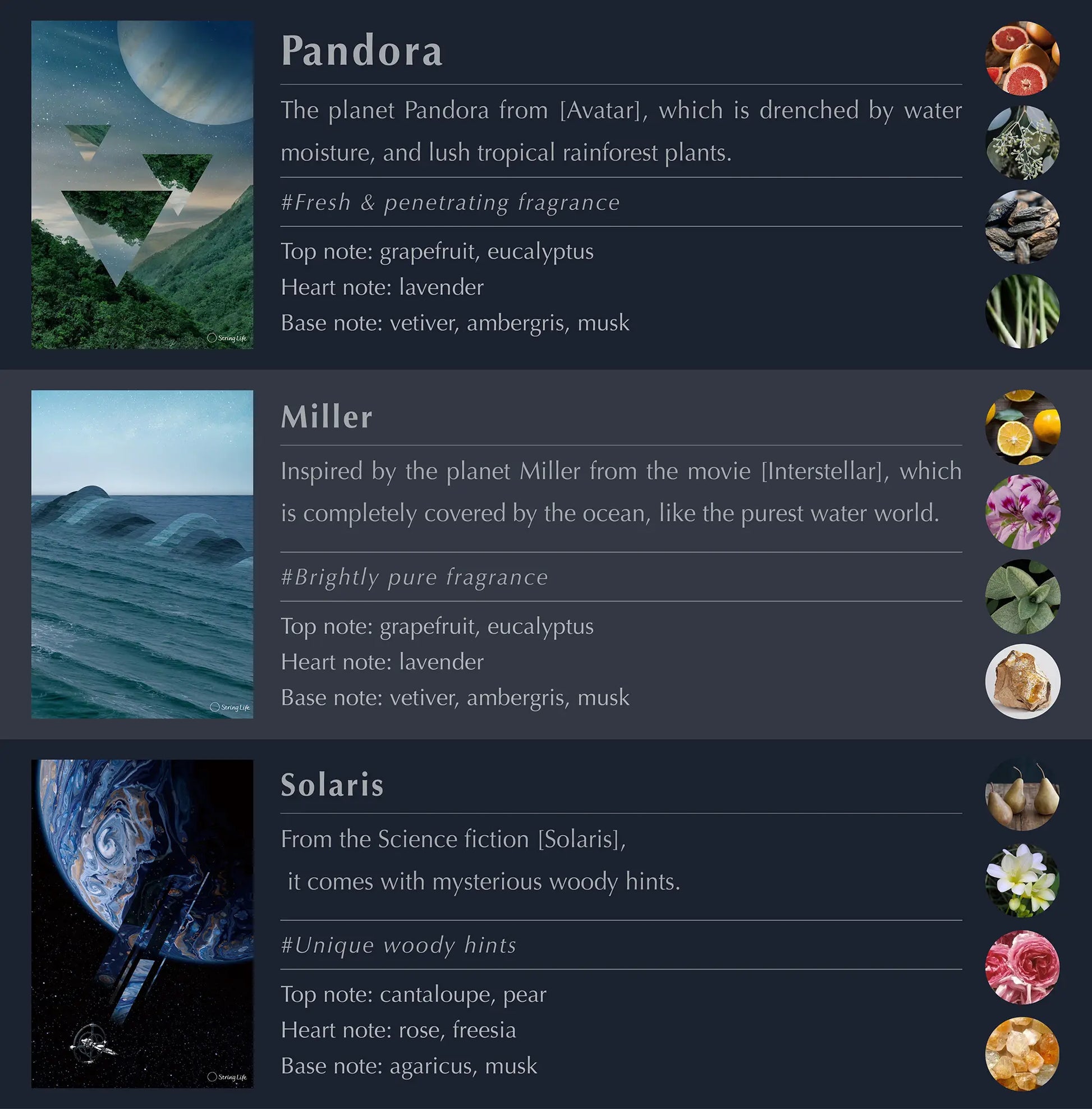 Descriptions of the three themed fragrances: Pandora, Miller, and Solaris.